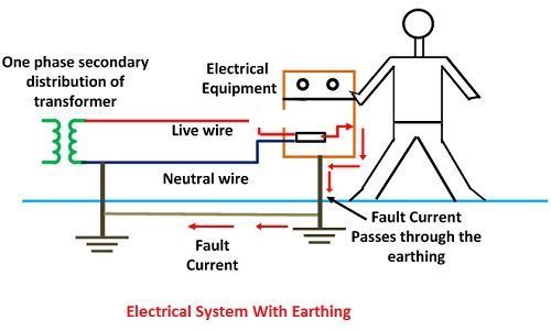 electrical earthing 2 compressor